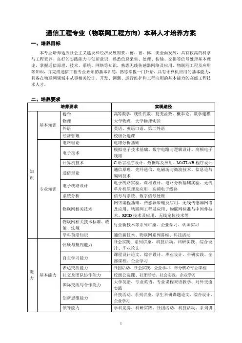 通信工程(物联网工程)专业本科人才培养方案