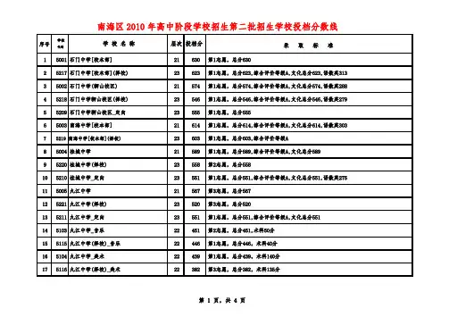 南海区 2010 年中考录取分数线