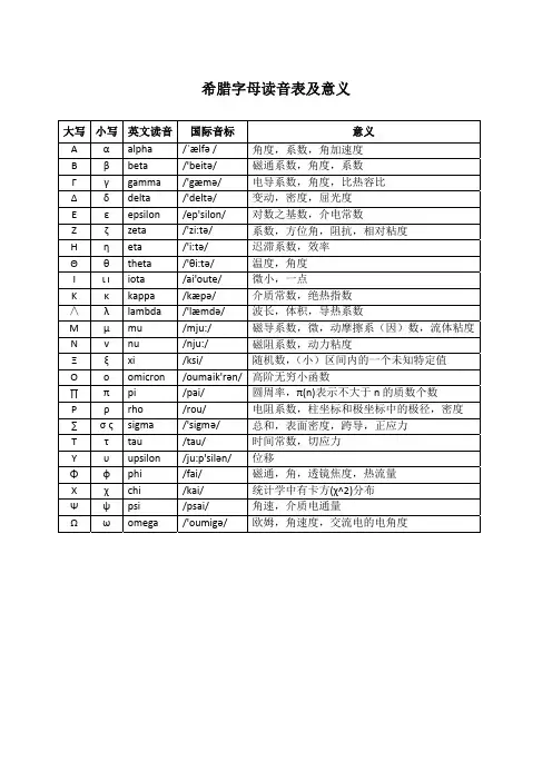 希腊字母读音表及意义