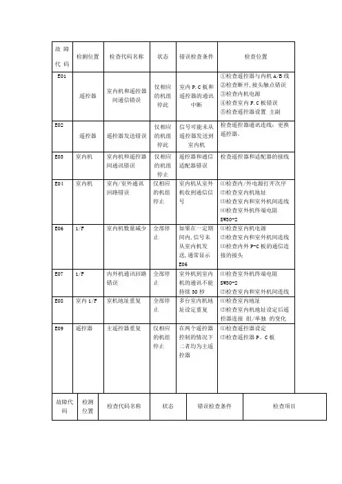 东芝空调维修故障代码