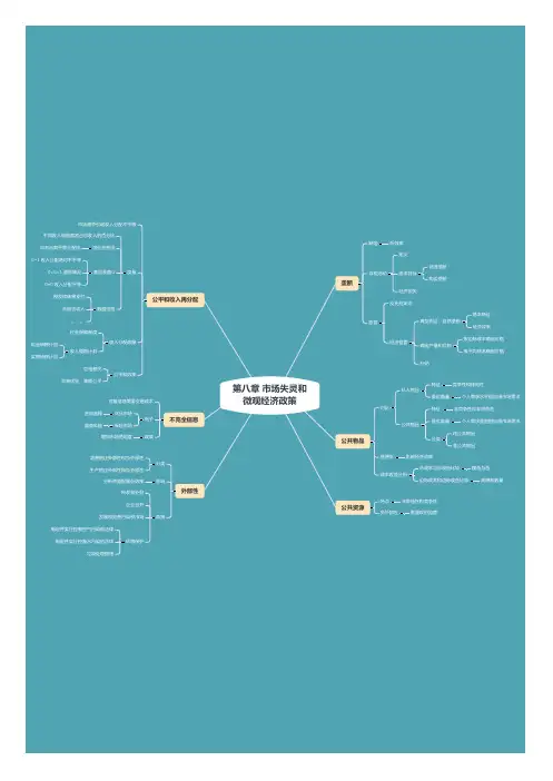 西方经济学第八章 市场失灵和微观经济政策思维导图
