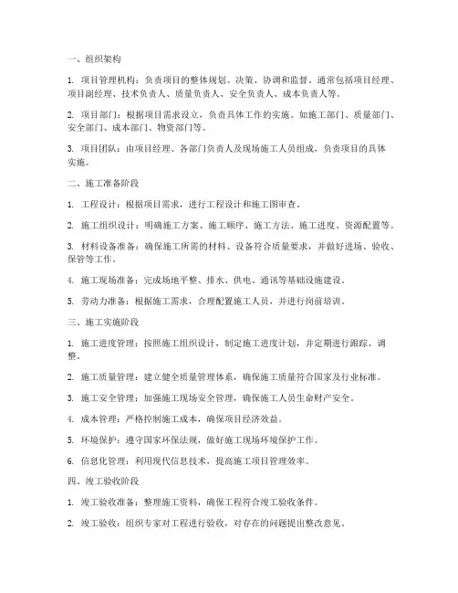 施工项目管理制度的组成