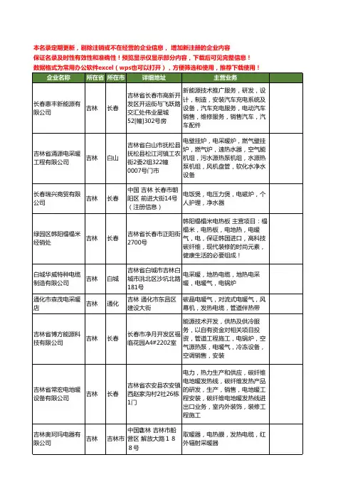新版吉林省电暖气工商企业公司商家名录名单联系方式大全13家
