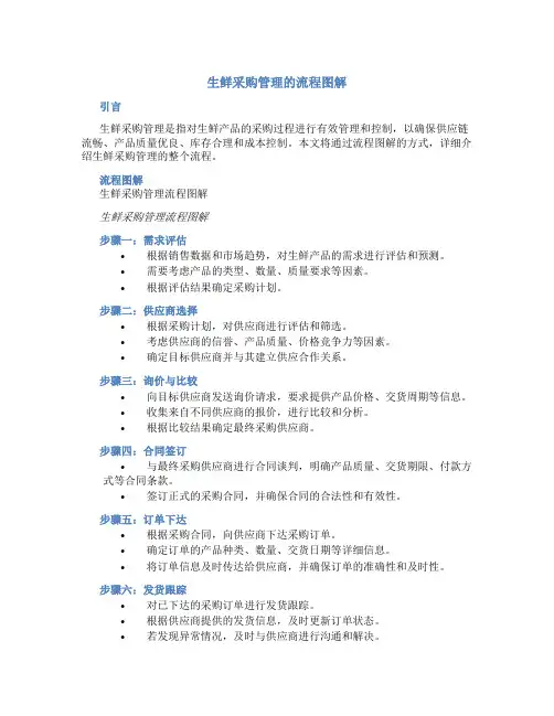 生鲜采购管理的流程图解
