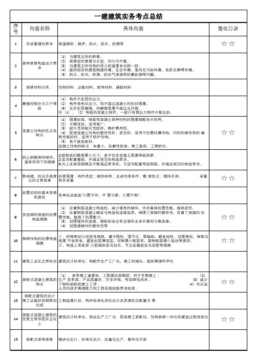 2021年一建建筑实务案例考点总结