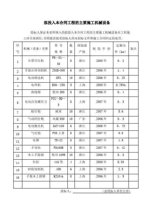 装修拟投入本合同工程的主要施工机械设备 (1)