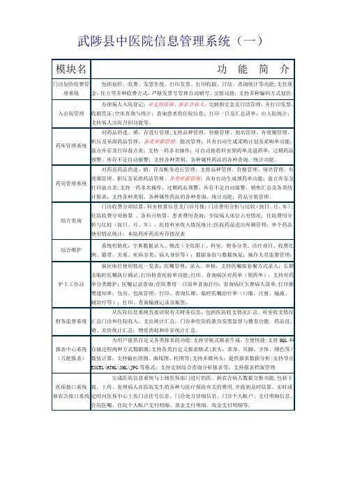 中医院信息管理系统