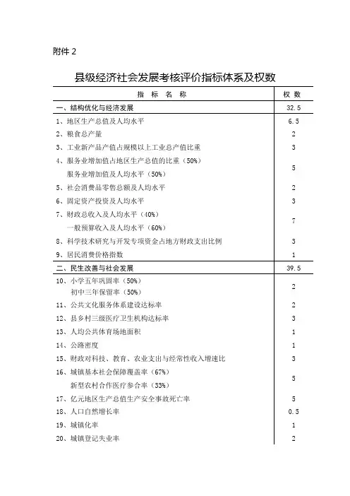 县级经济社会发展考核评价指标体系及权数