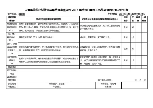 部门重点工作绩效指标分解及评价表(信息部)
