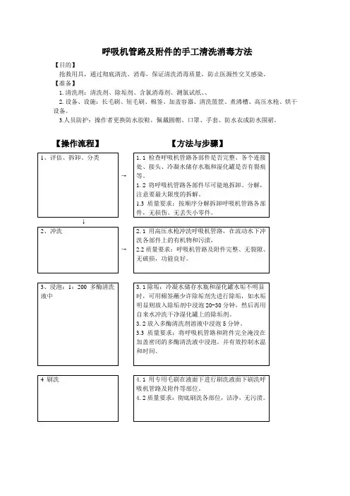 呼吸机管路及附件的手工清洗消毒方法 文档