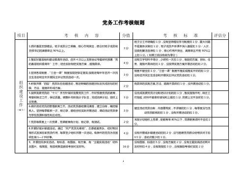 党务工作考核细则