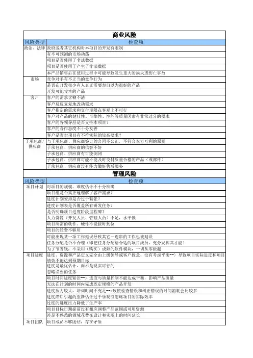 QM-风险管理计划模板