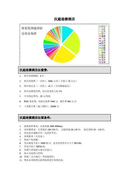 汉庭连锁酒店