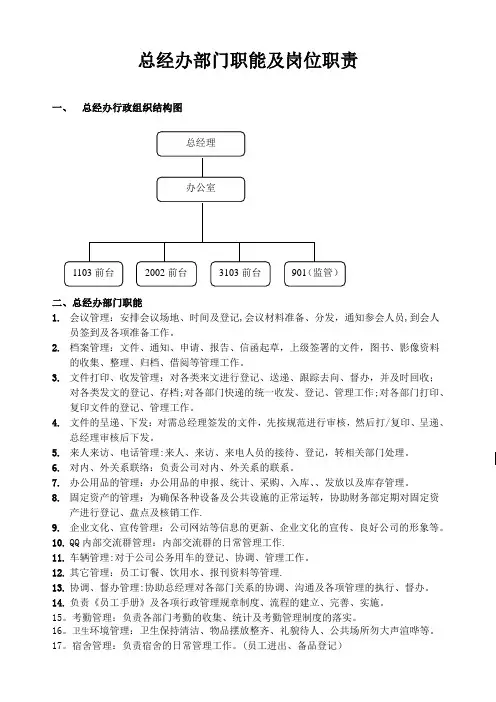 总经办部门职能及岗位职责