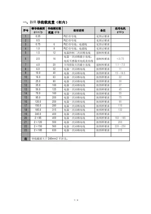 电缆、铜排载流量
