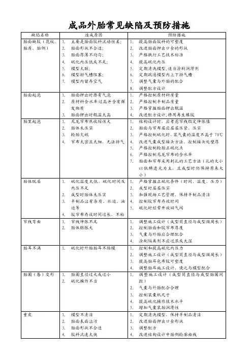 轮胎生产过程中常见问题点及解决方案