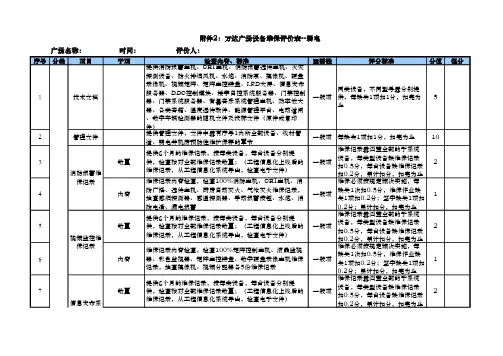 附表11-弱电专业维护保养考核评价表