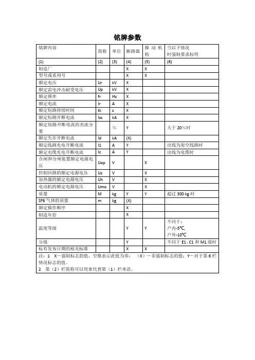 铭牌参数