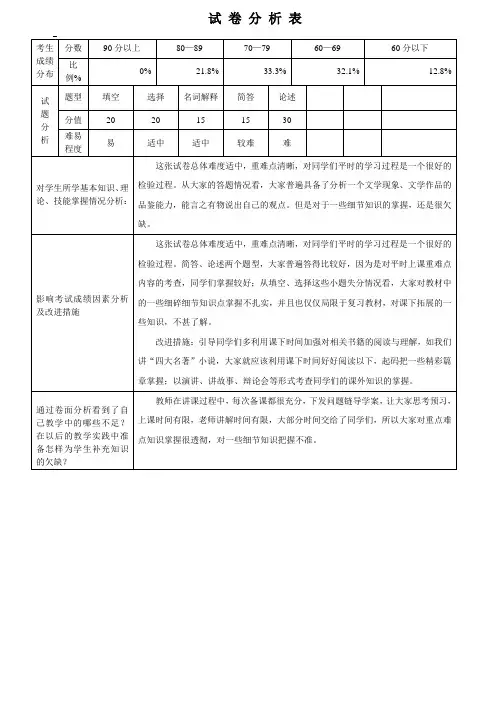 试卷分析表5
