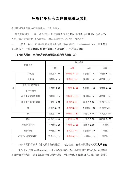 危险化学品仓库建筑要求及其他
