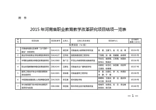 2015年河南省职业教育教学改革研究项目结项一览表
