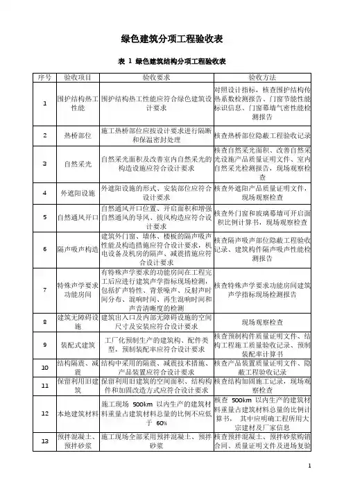 绿色建筑分项工程验收表