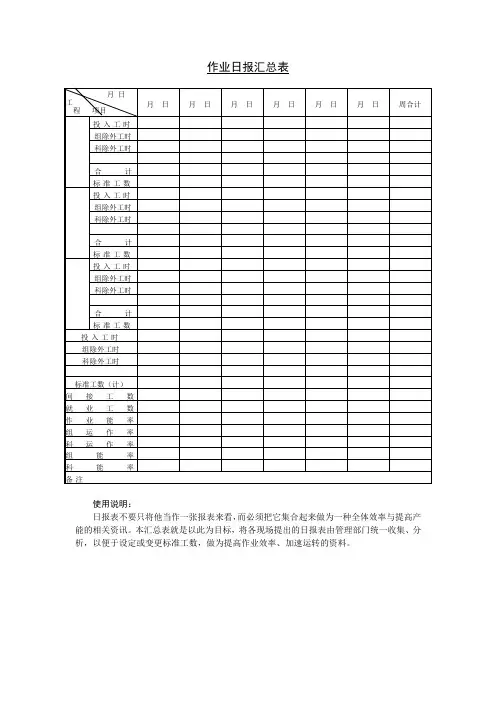 企业管理表格作业日报汇总表范文