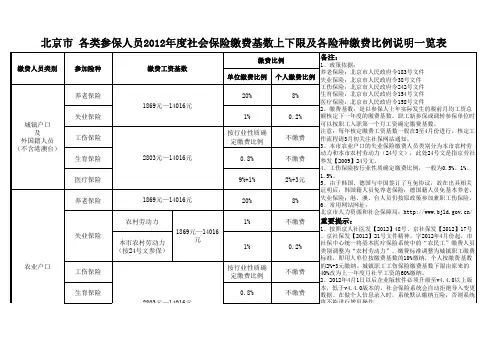 2012年北京市社会保险缴费基数上下限及比例说明一览表