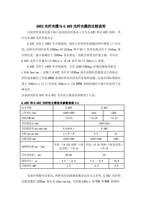 G652光纤光缆与G.655光纤光缆的比较说明