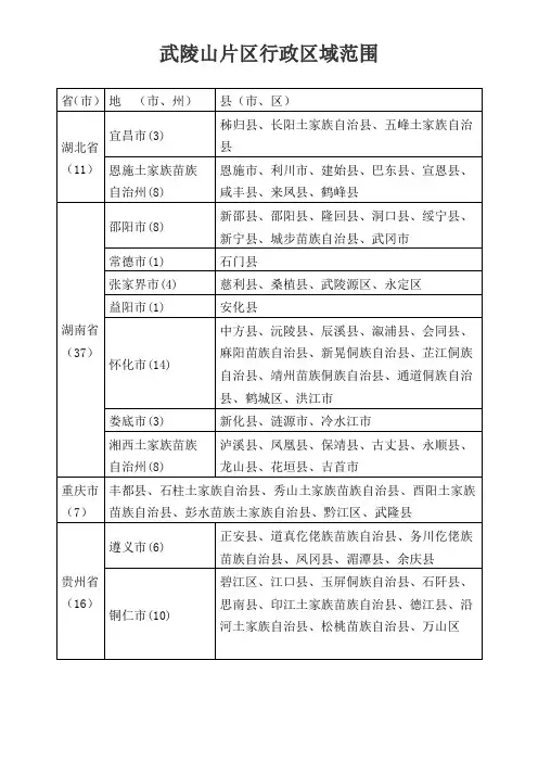 (完整word版)武陵山片区行政区域范围