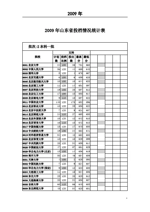 2009年山东投档分数.