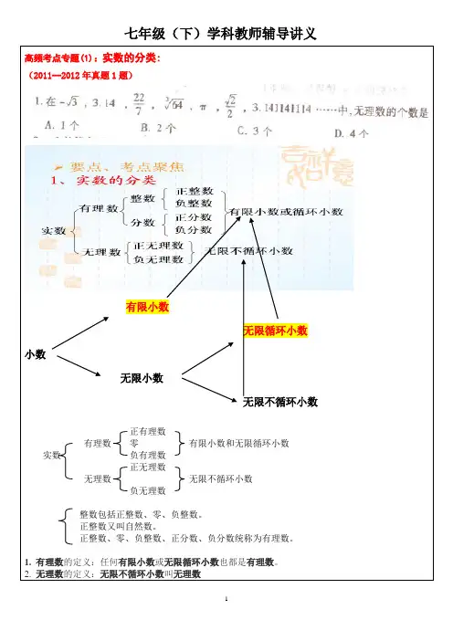 人教版七年级(下)-实数题型大全