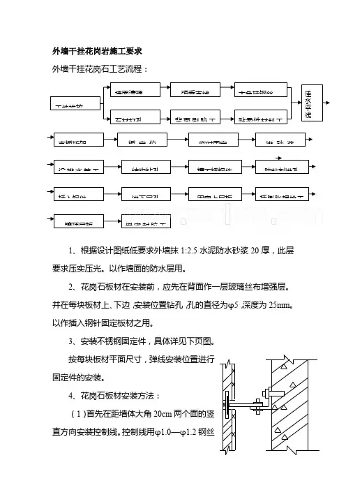 外墙干挂花岗岩施工要求