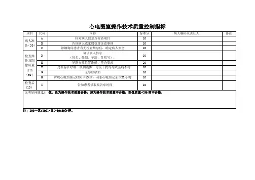 心电图室操作技术质量质控指标