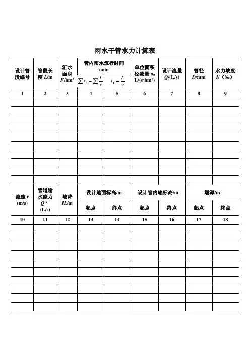 雨水管网水力计算表