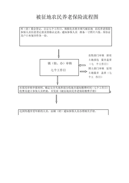 被征地农民养老保险流程图