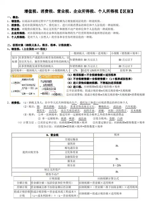 增值税、消费税、营业税、企业所得税、个人所得税【区别】