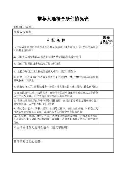 推荐人选符合条件情况表