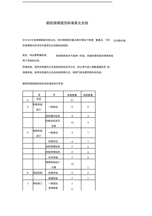 完整版新老防排烟规范的对比及图文解析