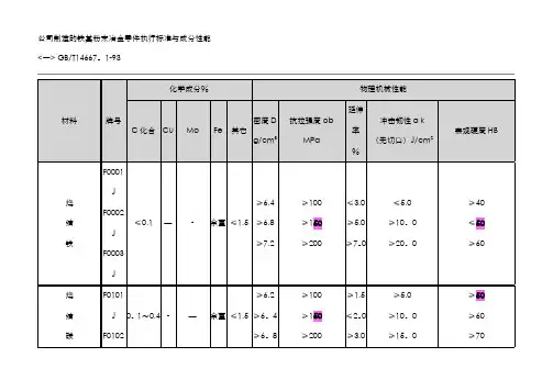 粉末冶金材料标准表