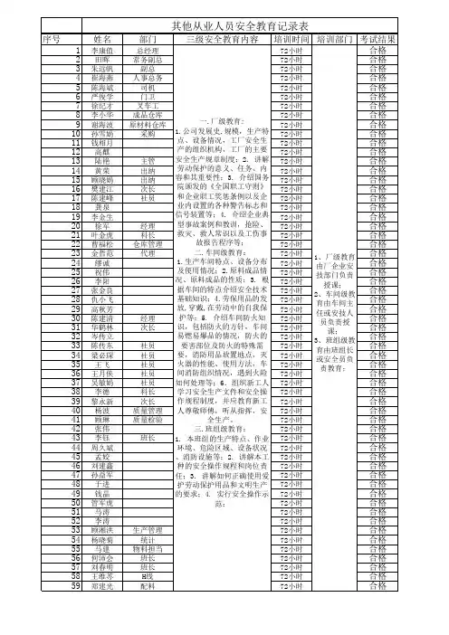 三级安全教育和培训证明材料
