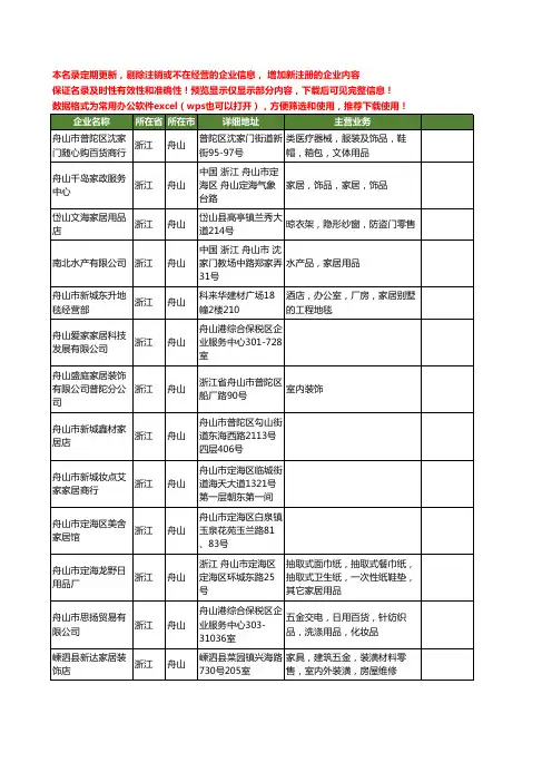新版浙江省舟山家居工商企业公司商家名录名单联系方式大全98家