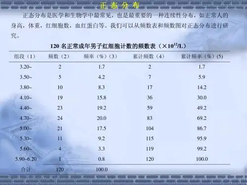 第三章 正态分布及其应用
