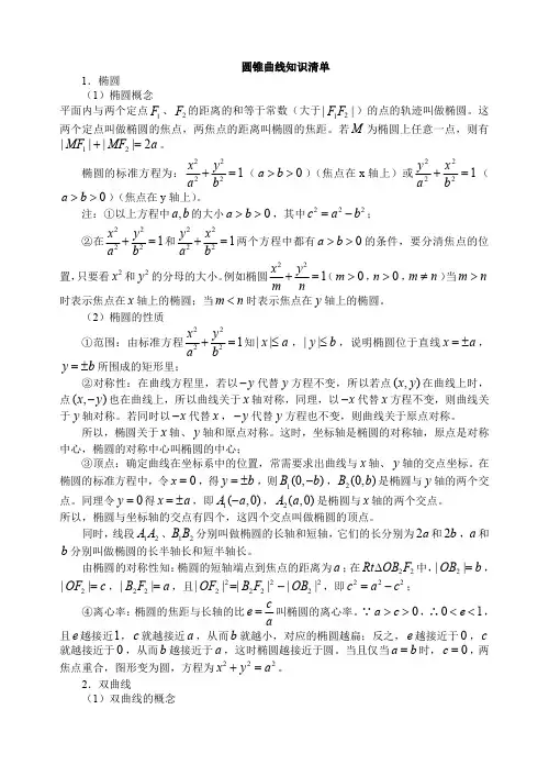 【尖子生必备】圆锥曲线知识清单(知识点总结精华)