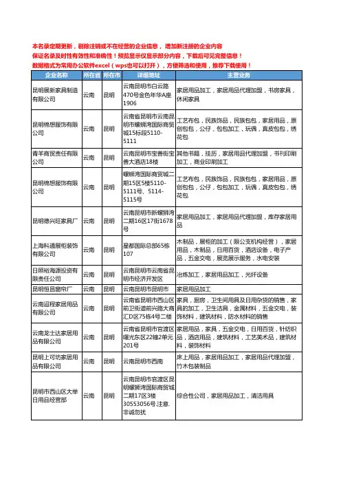 新版云南省昆明家居用品加工工商企业公司商家名录名单联系方式大全30家