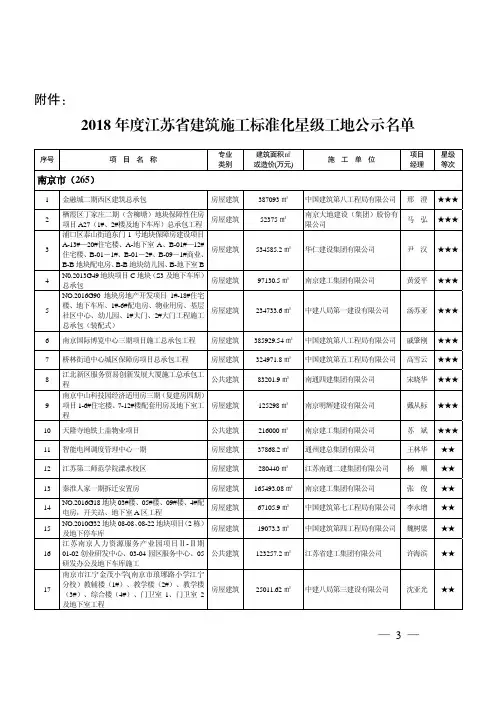 2018 年度江苏省建筑施工标准化星级工地公示名单