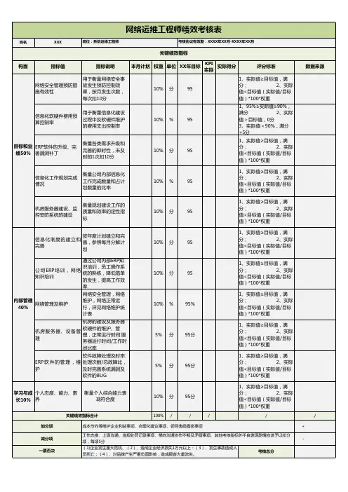 网络运维工程师绩效考核表模版