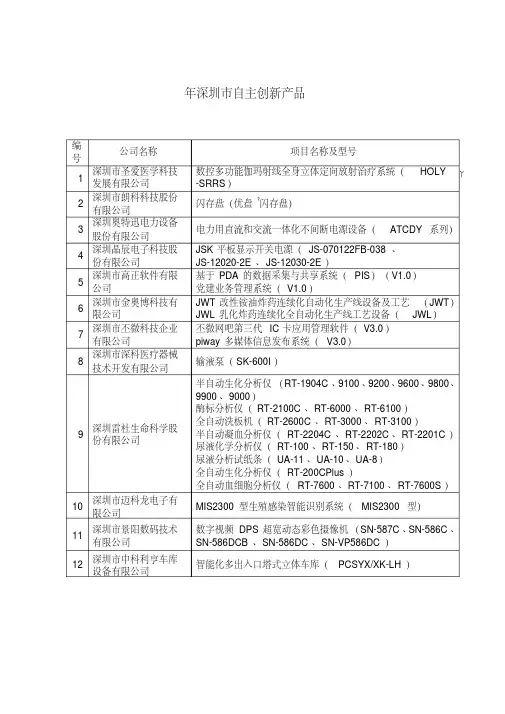 深圳市自主创新产品