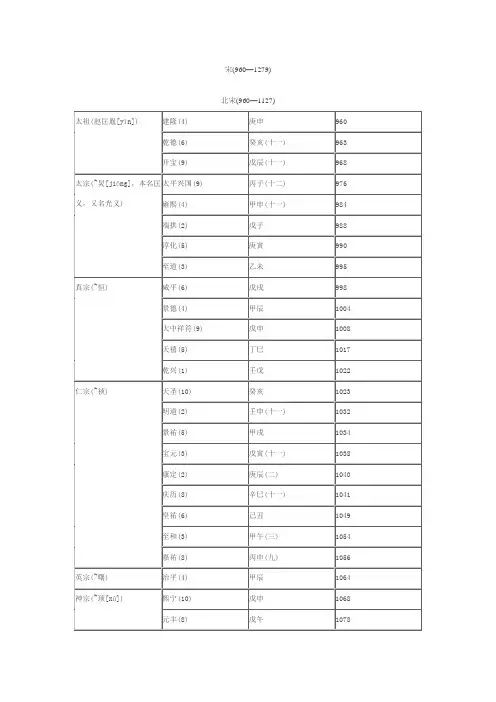 宋代年表