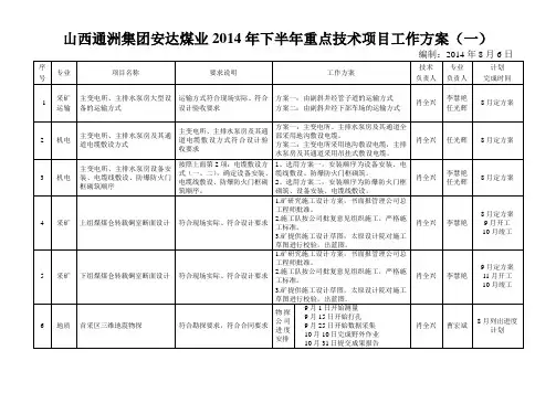 2014年重点技术项目工作方案